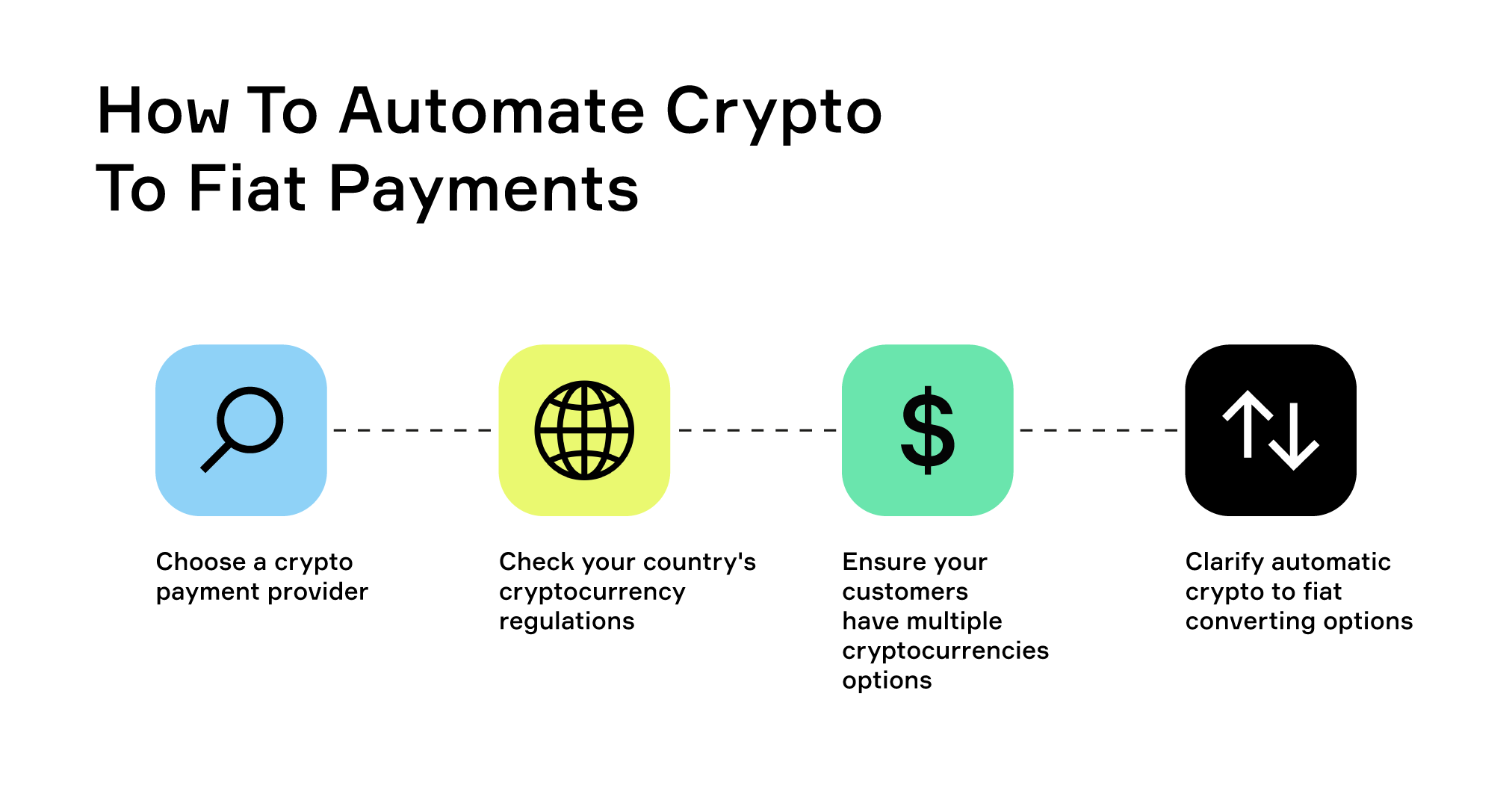 How To Automate Crypto To Fiat Payments