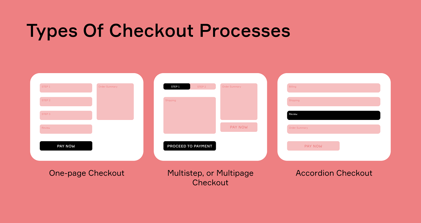 Checkout process types