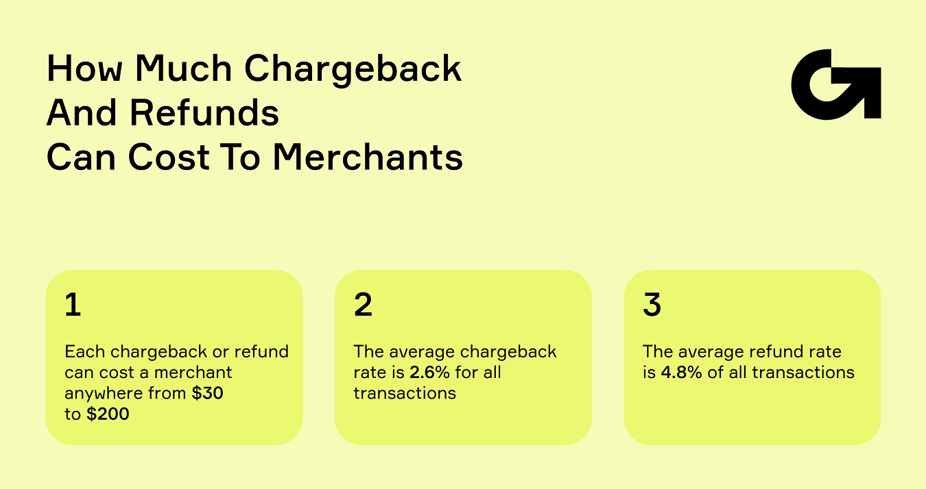 How much chargeback costs to merchant