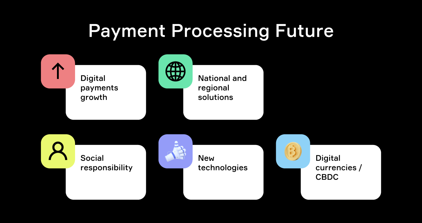 Payment processing future